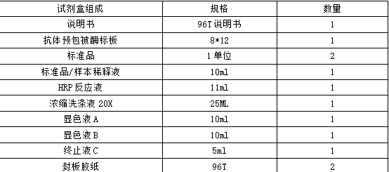 人白細(xì)胞介素6ELISA試劑盒說明書(二) 人白細(xì)胞介素6ELISA試劑盒說明書(二)