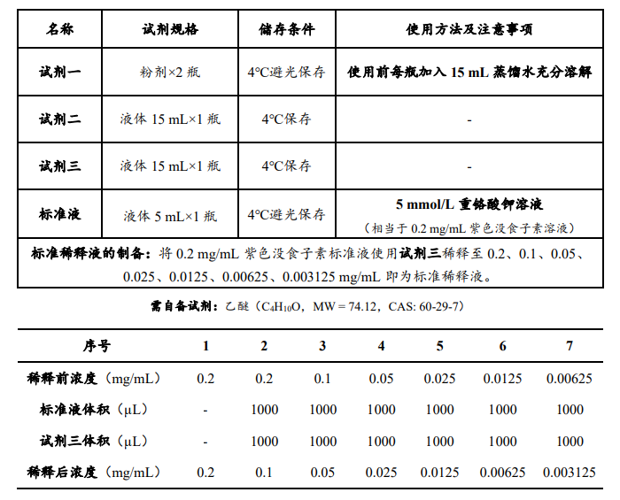 土壤多酚氧化酶（S-PPO）活性檢測試劑盒