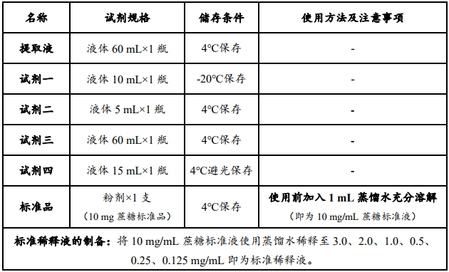 蔗糖合成酶(SS)活性檢測試劑盒圖2 蔗糖合成酶(SS)活性檢測試劑盒圖2