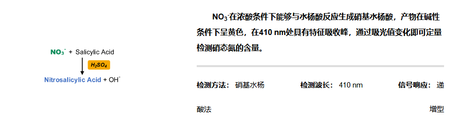 植物硝態(tài)氮含量檢測試劑盒說明書 植物硝態(tài)氮含量檢測試劑盒說明書