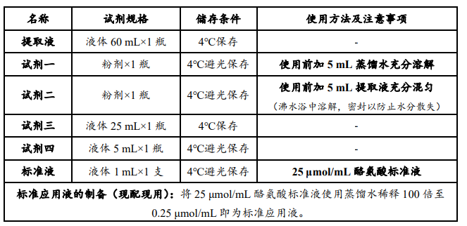 酸性蛋白酶(ACP)活性檢測(cè)試劑盒說明書圖1 酸性蛋白酶(ACP)活性檢測(cè)試劑盒說明書圖1
