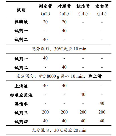酸性蛋白酶(ACP)活性檢測(cè)試劑盒說明書圖2 酸性蛋白酶(ACP)活性檢測(cè)試劑盒說明書圖2