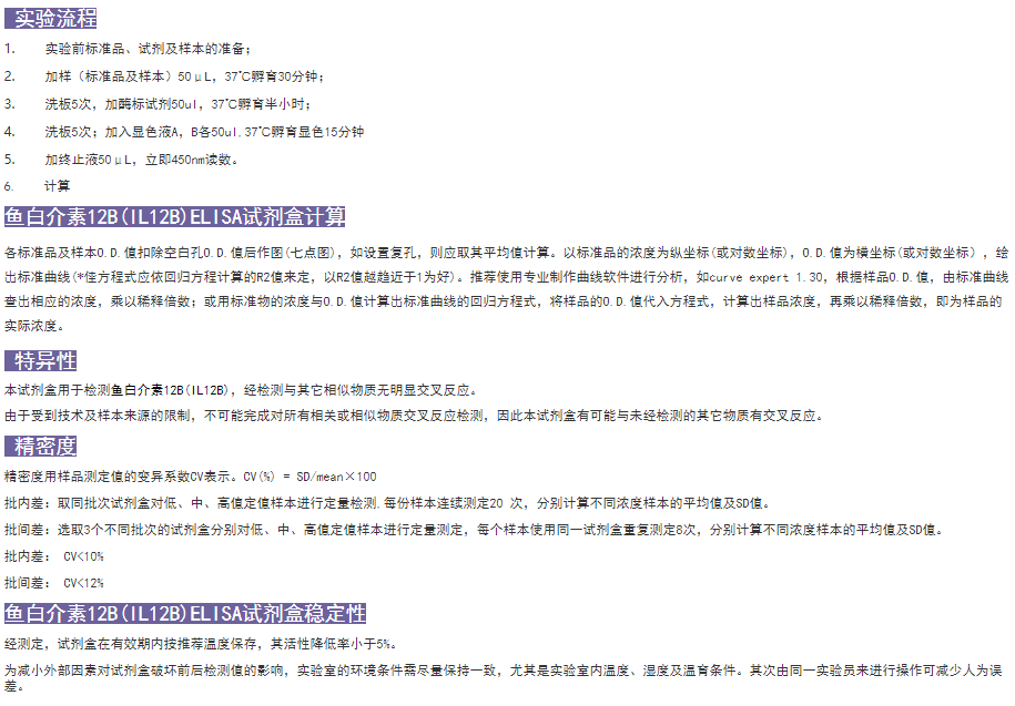 魚白介素12BELISA試劑盒實驗流程圖