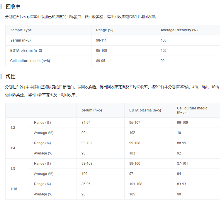 大鼠白介素6(IL-6)酶聯(lián)免疫吸附測(cè)定試劑盒圖4 大鼠白介素6(IL-6)酶聯(lián)免疫吸附測(cè)定試劑盒圖4