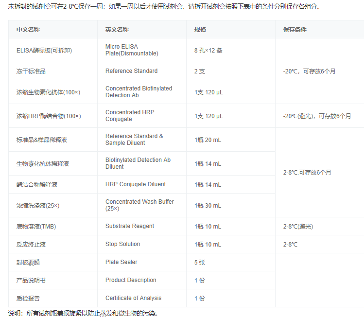 大鼠白介素6(IL-6)酶聯(lián)免疫吸附測(cè)定試劑盒圖5 大鼠白介素6(IL-6)酶聯(lián)免疫吸附測(cè)定試劑盒圖5
