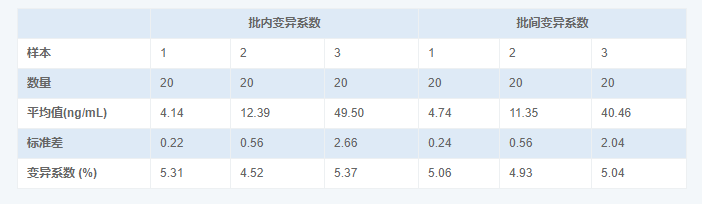 人尿微量白蛋白(MAU)酶聯(lián)免疫吸附測(cè)定試劑盒圖2 人尿微量白蛋白(MAU)酶聯(lián)免疫吸附測(cè)定試劑盒圖2