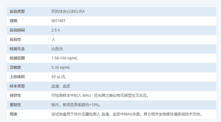 人尿微量白蛋白(MAU)酶聯(lián)免疫吸附測(cè)定試劑盒圖3 人尿微量白蛋白(MAU)酶聯(lián)免疫吸附測(cè)定試劑盒圖3