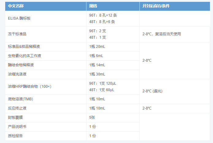 人視黃醇結(jié)合蛋白4(RBP4)酶聯(lián)免疫吸附測定試劑盒圖2 人視黃醇結(jié)合蛋白4(RBP4)酶聯(lián)免疫吸附測定試劑盒圖2