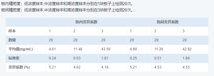 人視黃醇結(jié)合蛋白4(RBP4)酶聯(lián)免疫吸附測定試劑盒圖4 人視黃醇結(jié)合蛋白4(RBP4)酶聯(lián)免疫吸附測定試劑盒圖4