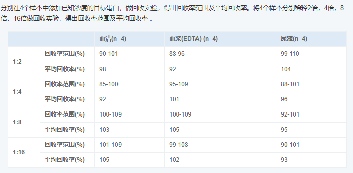 人視黃醇結(jié)合蛋白4(RBP4)酶聯(lián)免疫吸附測定試劑盒圖5 人視黃醇結(jié)合蛋白4(RBP4)酶聯(lián)免疫吸附測定試劑盒圖5