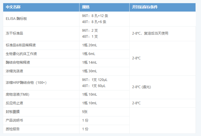人降鈣素原(PCT)酶聯(lián)免疫吸附測(cè)定試劑盒圖示2 人降鈣素原(PCT)酶聯(lián)免疫吸附測(cè)定試劑盒圖示2