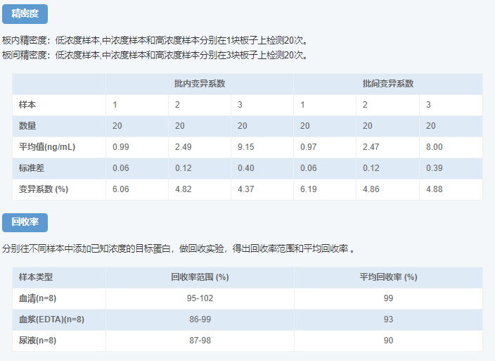 人降鈣素原(PCT)酶聯(lián)免疫吸附測(cè)定試劑盒圖示3 人降鈣素原(PCT)酶聯(lián)免疫吸附測(cè)定試劑盒圖示3