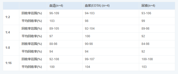 人降鈣素原(PCT)酶聯(lián)免疫吸附測(cè)定試劑盒圖示4 人降鈣素原(PCT)酶聯(lián)免疫吸附測(cè)定試劑盒圖示4