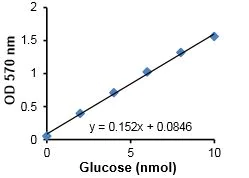 蔗糖磷酸化酶(SP)測(cè)試盒圖1 蔗糖磷酸化酶(SP)測(cè)試盒圖1